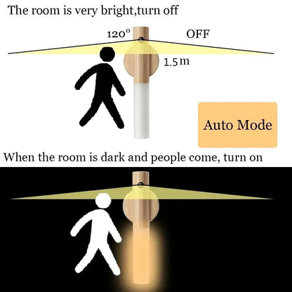 Auto PIR Motion Sensor LED Rechargeable Magnetic Night Light Wood Wall Light 